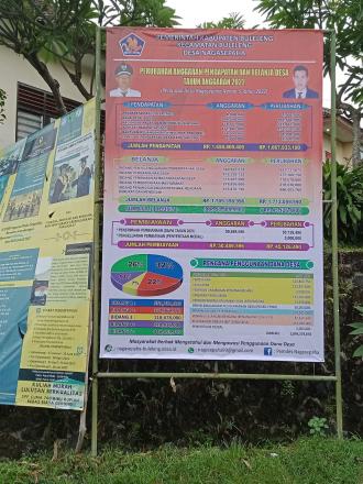 Perubahan Anggaran Pendapatan dan Belanja Desa Tahun Anggaran 2022 Desa Nagasepaha